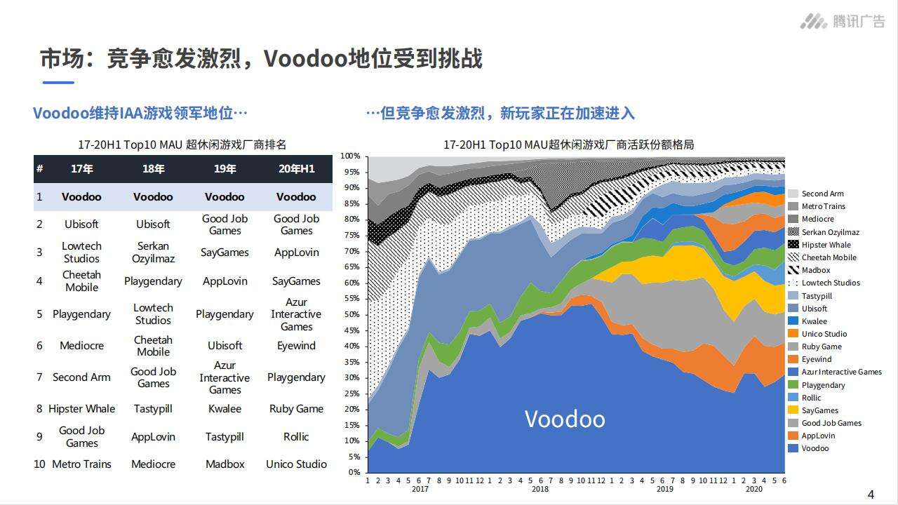 IAA超休闲游戏洞察：那些爆款频频的老外，是啥套路？