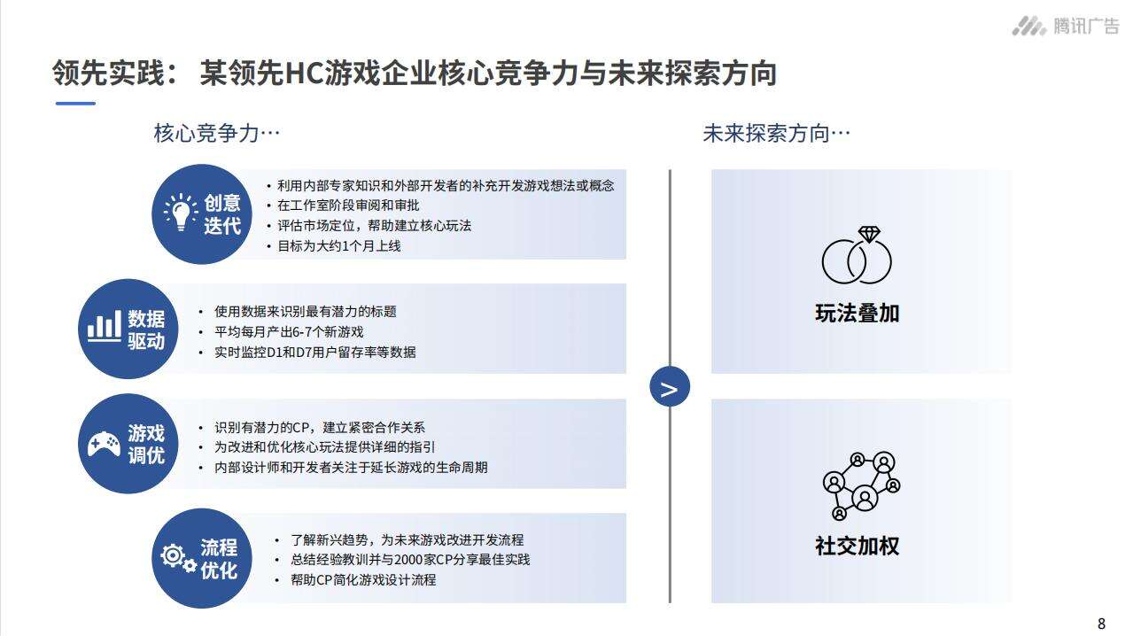 IAA超休闲游戏洞察：那些爆款频频的老外，是啥套路？