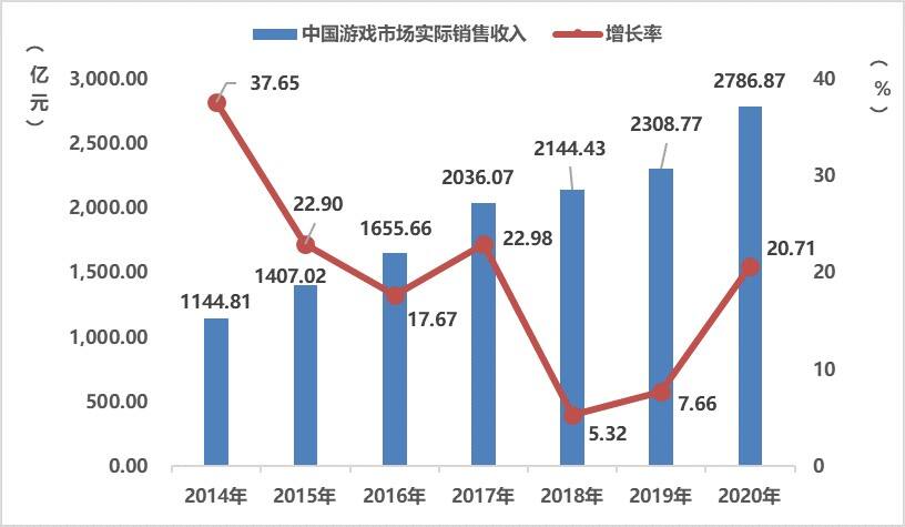 新《著作权法》对游戏将有何影响？专家学者聚在一起聊了聊