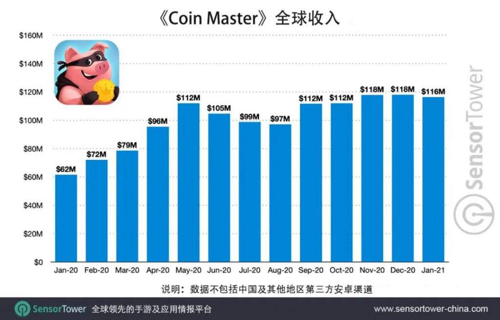 全球TOP25未上市游戏独角兽，字节夺冠、米哈游Funplus跻身前十