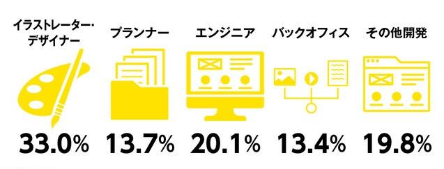 成立10年，从5人到2956人，Cygames如何成为日本顶尖手游大厂？