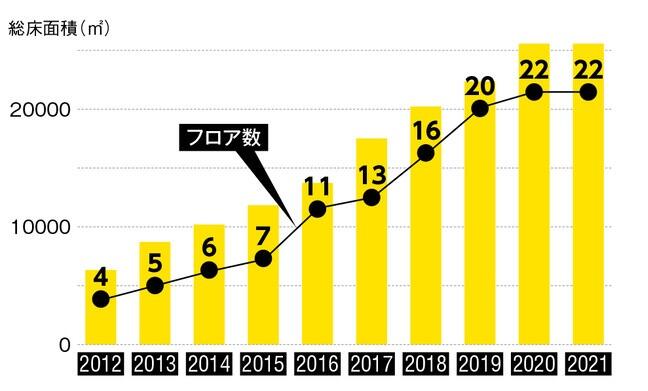 成立10年，从5人到2956人，Cygames如何成为日本顶尖手游大厂？