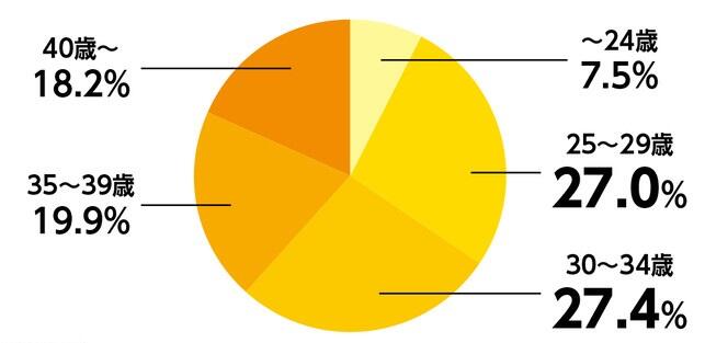 成立10年，从5人到2956人，Cygames如何成为日本顶尖手游大厂？