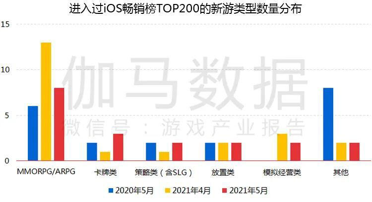 5月移动游戏收入规模达186亿元：字节跳动跻身前十，《明日方舟》飞速上升