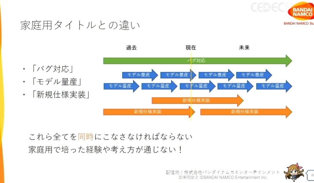 《偶像大师 百万现场》一年设计1501套时装，万代南梦宫是如何做到的？