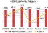 5月移动游戏收入规模达186亿元：字节跳动跻身前十，《明日方舟》飞速上升