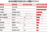 5月国产手游收入排行榜出炉：字节跳动新品挤入前五