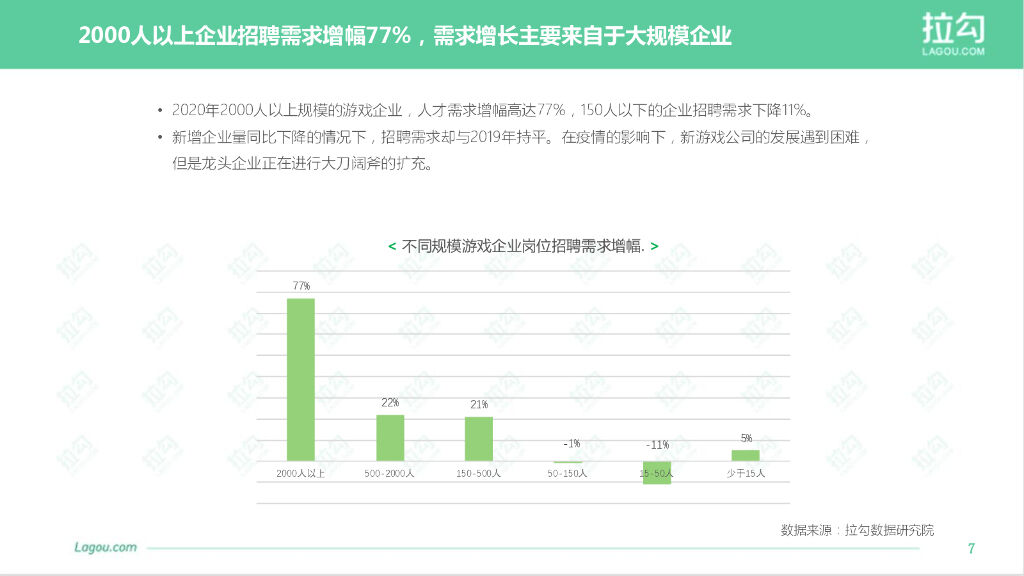 游戏业“卷”向何处？腾讯撒钱、米哈游赌命，你选哪种