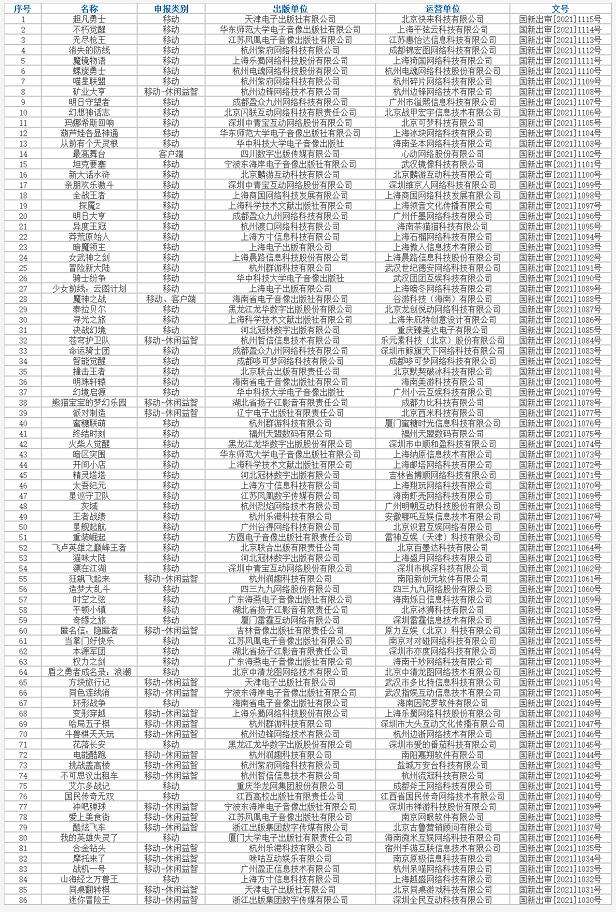 86款新游获版号：少前：云图计划、玛娜希斯回响、环形战争​过审