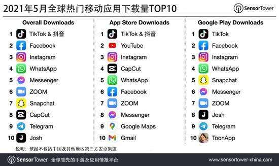 字节跳动2020年营收2366亿，员工11万人，但居然做亏了？