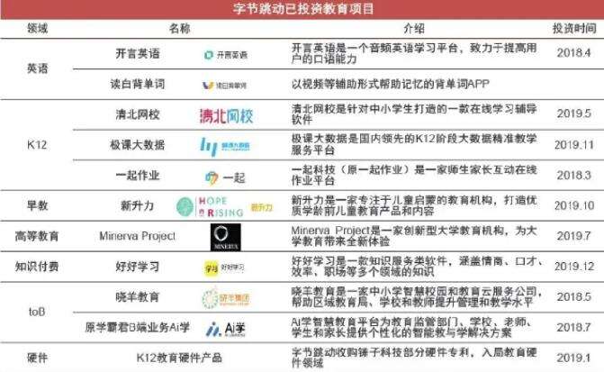 字节跳动2020年营收2366亿，员工11万人，但居然做亏了？