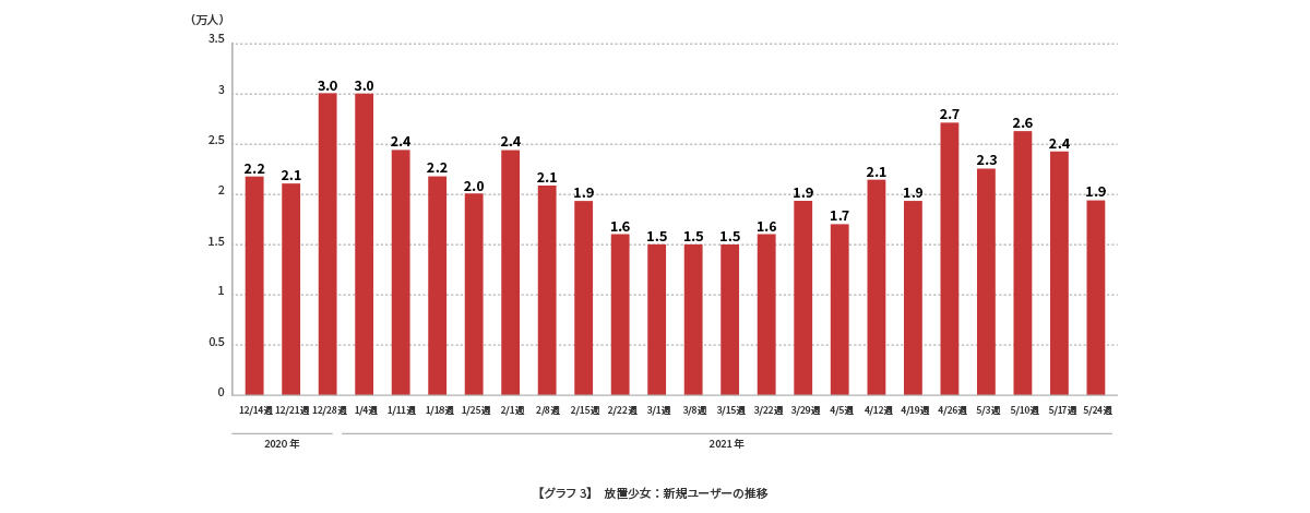 放置手游密集出海日本，成爆款品类，他们如何做广告的？