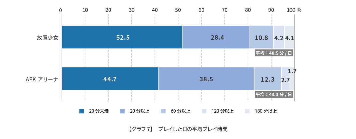 放置手游密集出海日本，成爆款品类，他们如何做广告的？