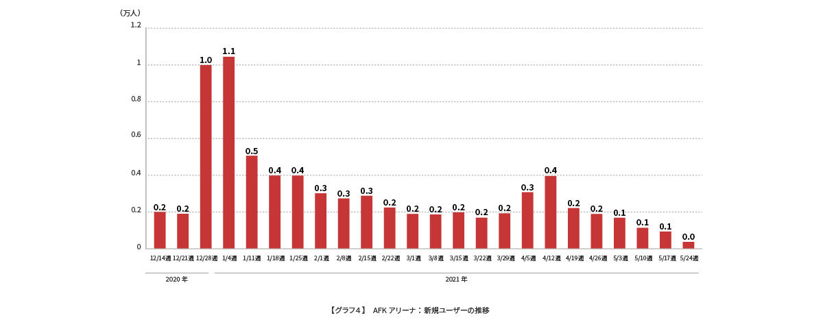 放置手游密集出海日本，成爆款品类，他们如何做广告的？