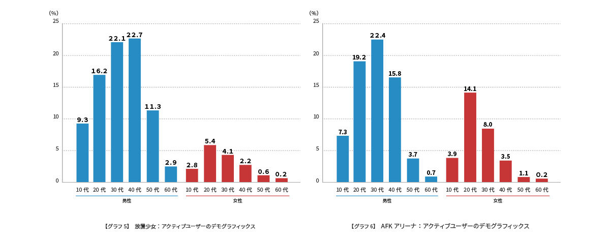 放置手游密集出海日本，成爆款品类，他们如何做广告的？