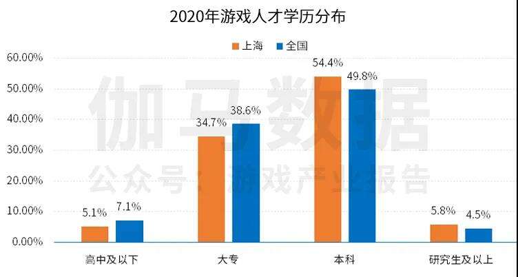 上海游戏总收入1206亿元，为何不及一个腾讯？