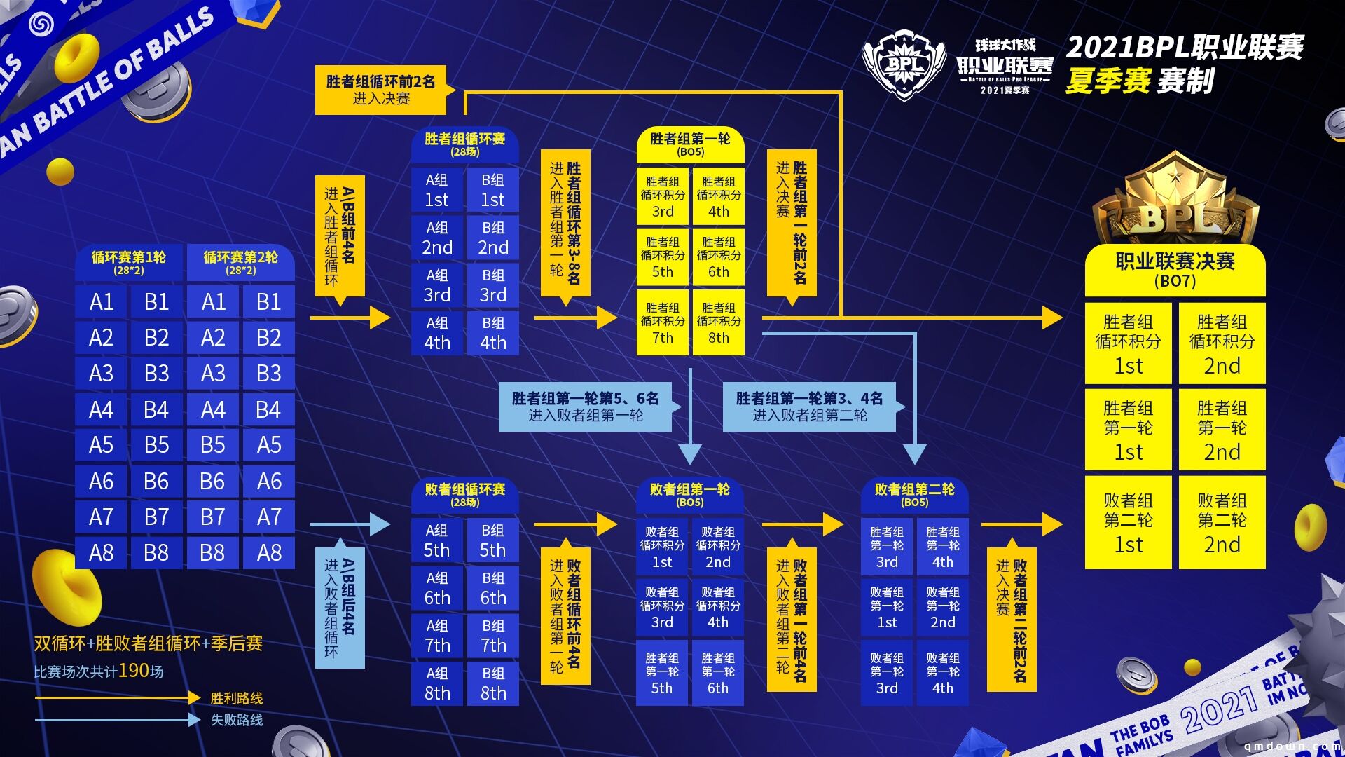 一飞冲天 2021BPL夏季赛正赛拉开战幕