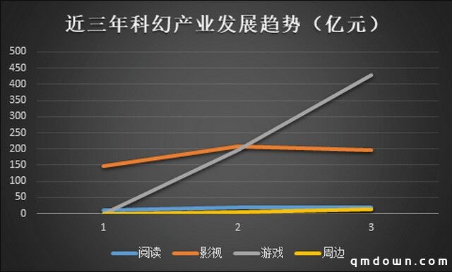 中国科幻产业喜迎扶持政策，国产科幻游戏已是排头兵！