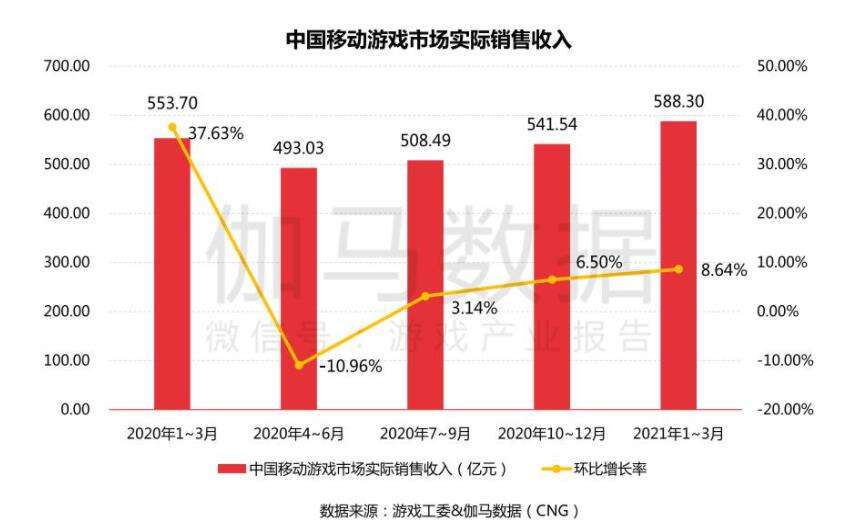 新游频发，腾讯网易字节会师日本，海外大决战打响了？