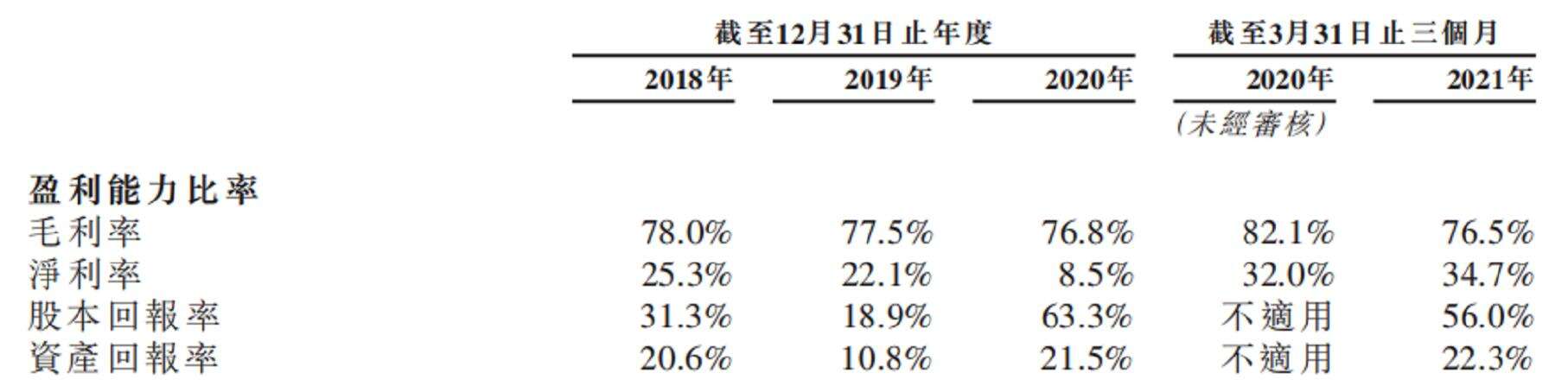 青瓷提交港交所招股书：去年营收12.26亿元