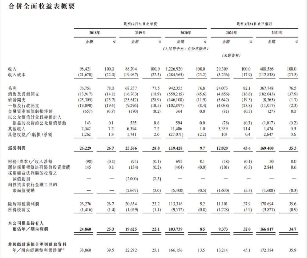 青瓷提交港交所招股书：去年营收12.26亿元