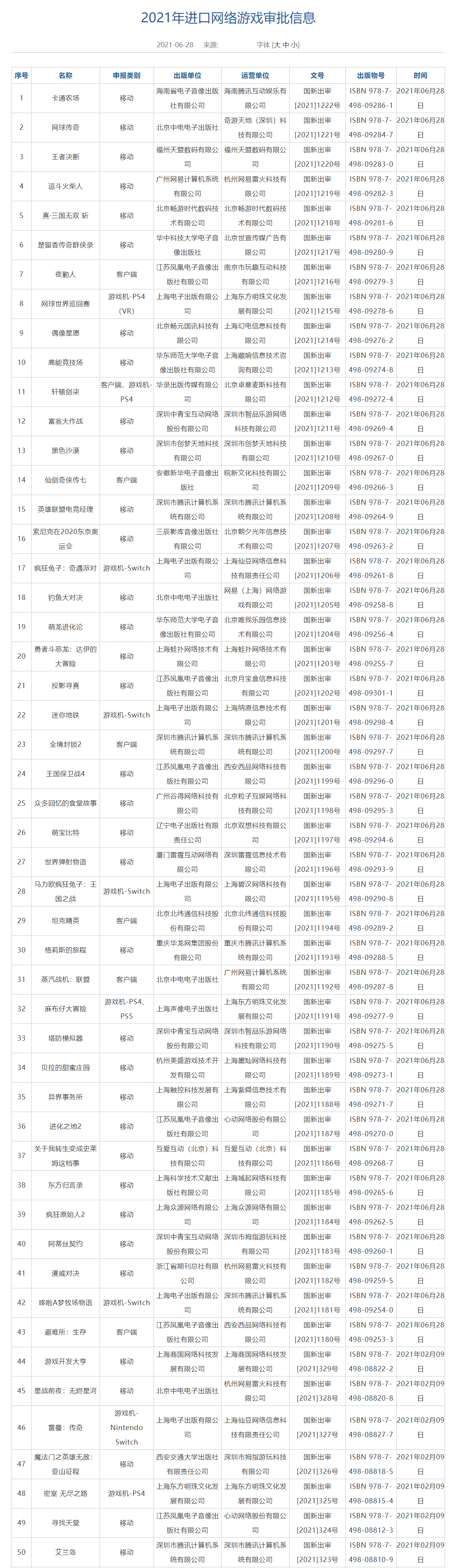 6月网游版号发布：含《仙剑奇侠传七》《全境封锁2》等