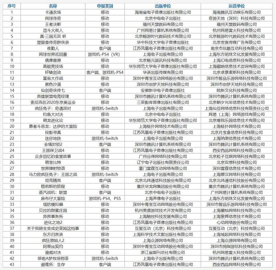 43款进口游戏获版号：轩辕剑柒、仙剑7、漫威对决、黑色沙漠、DQ过审！