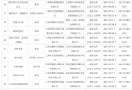 43款新游过审：《轩辕剑柒》《仙剑奇侠传七》赫然在列