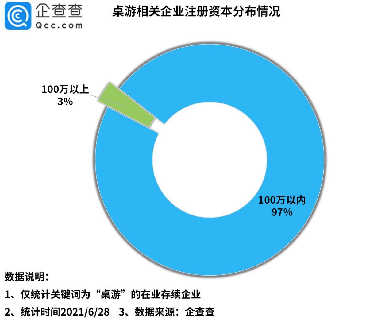 两份数据报告，来见识下剧本杀到底有多火！