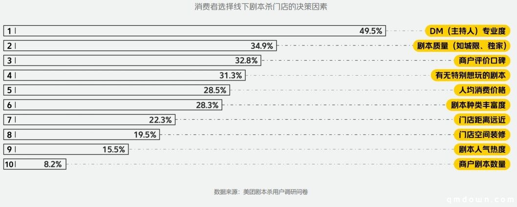 两份数据报告，来见识下剧本杀到底有多火！