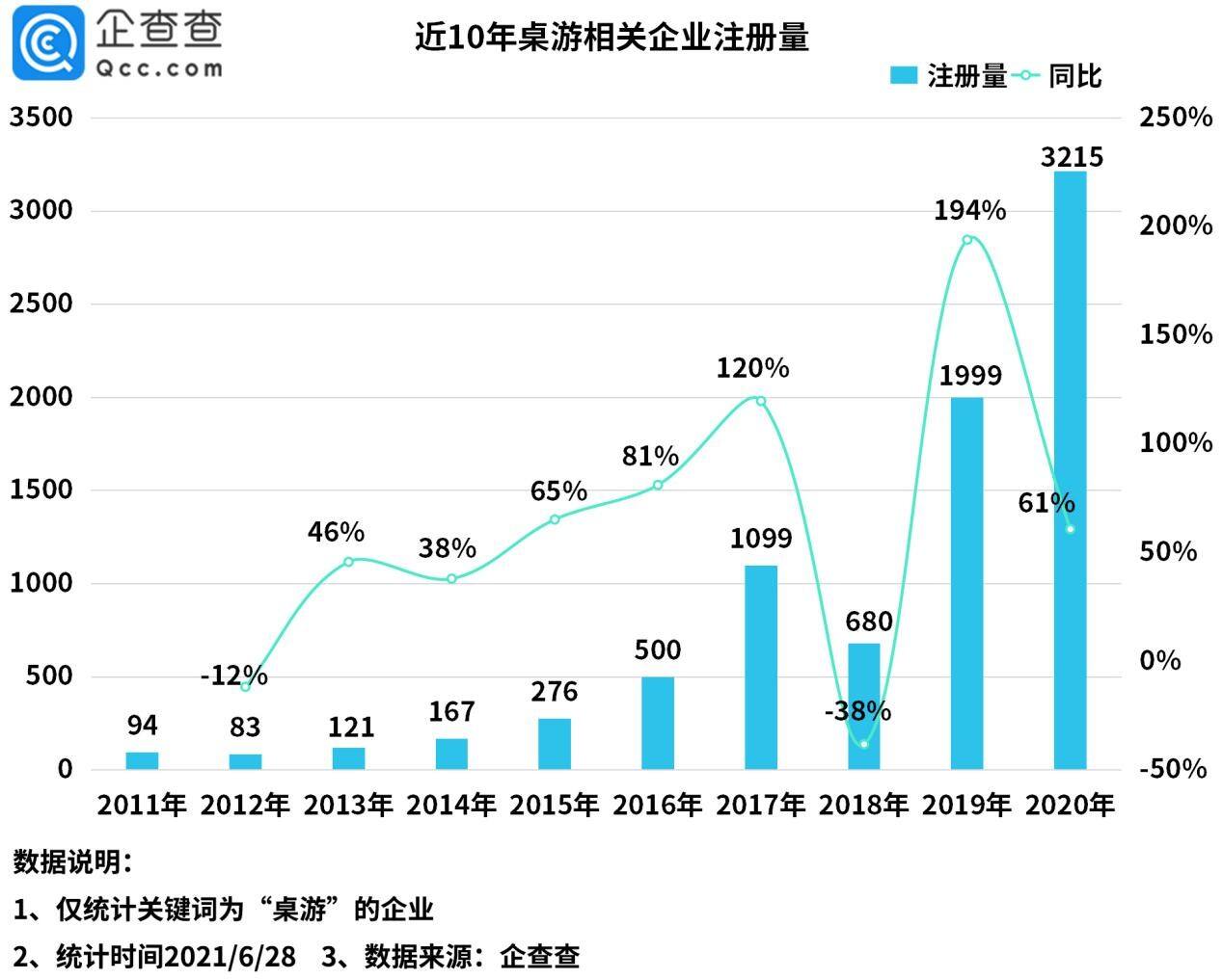 两份数据报告，来见识下剧本杀到底有多火！