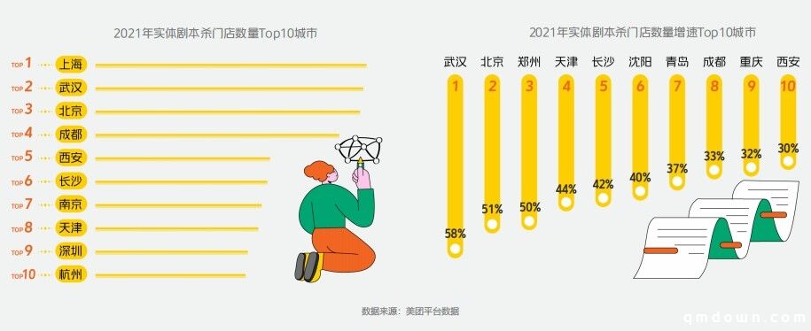 两份数据报告，来见识下剧本杀到底有多火！