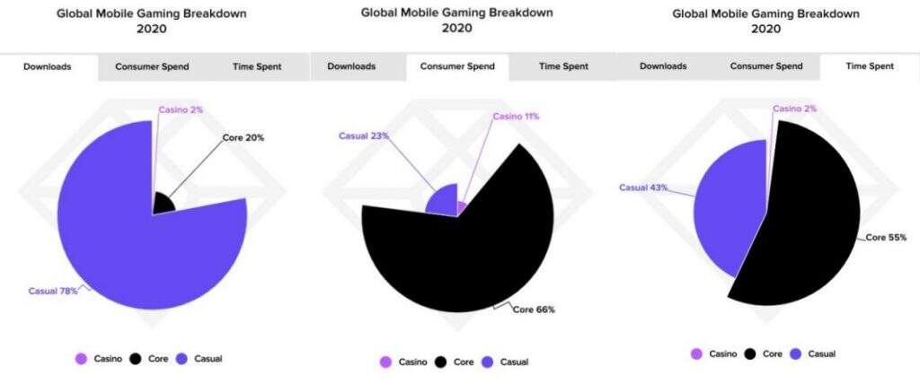 AppAnnie：Q2手游收入340亿美元，收入/下载/MAU榜单