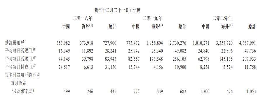 望尘体育科技提交港股上市招股书：获Garena、Tap4fun投资