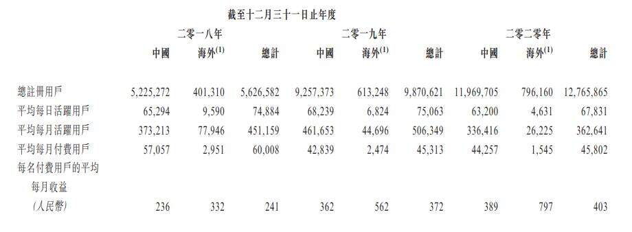 望尘体育科技提交港股上市招股书：获Garena、Tap4fun投资