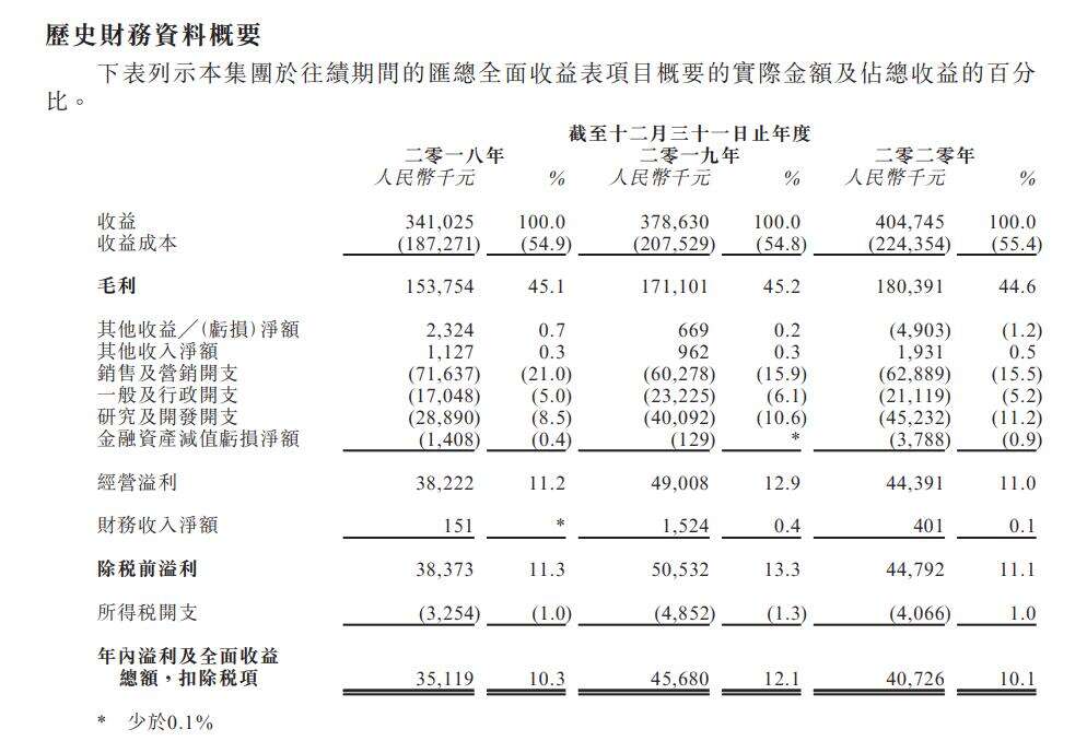 望尘体育科技提交港股上市招股书：获Garena、Tap4fun投资