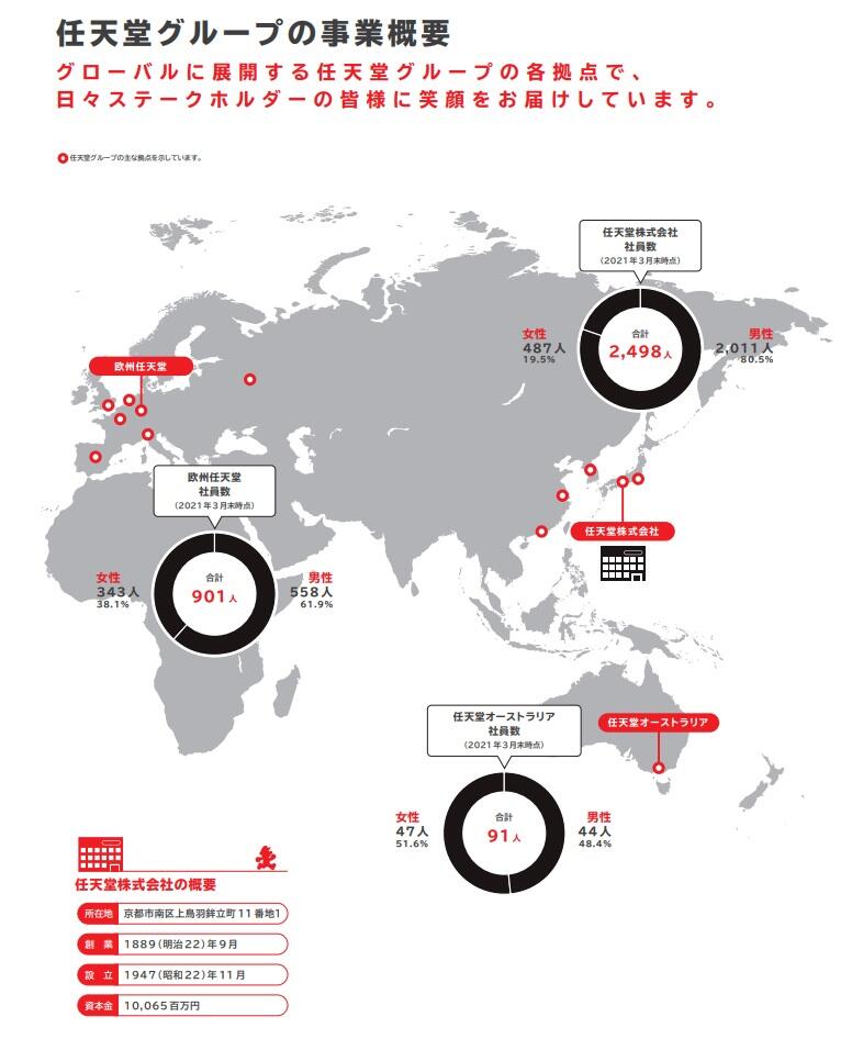 任天堂帝国的秘密：仅11个开发组打遍全球，员工2/3不在日本