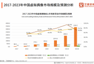 今年产值62.2亿元，创业者巨头看好的虚拟偶像，起飞了？