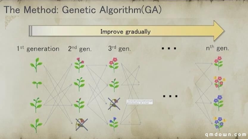 SE工程师：如何运用大数据和AI解决手游平衡性的难题？