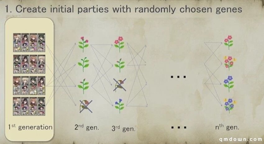 SE工程师：如何运用大数据和AI解决手游平衡性的难题？