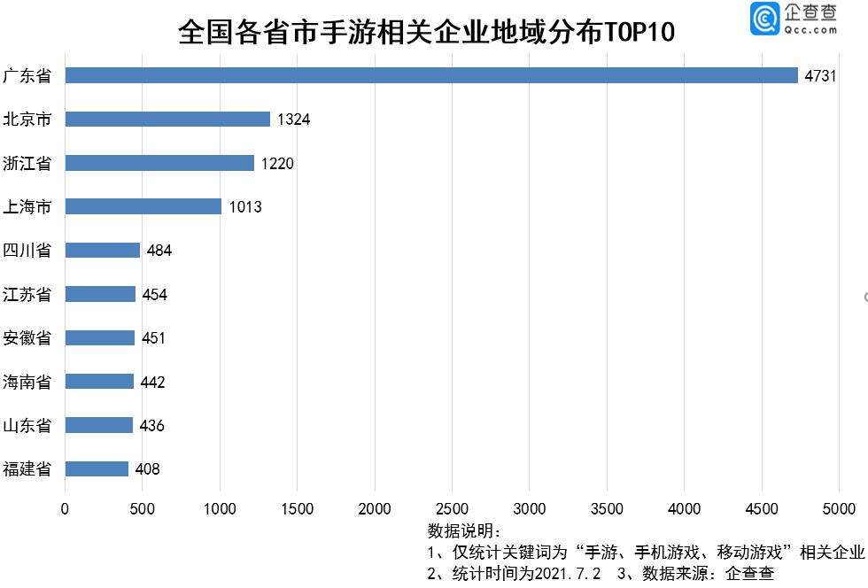 版号递减，新增手游企业数连续三年大滑坡，创业时代落幕？