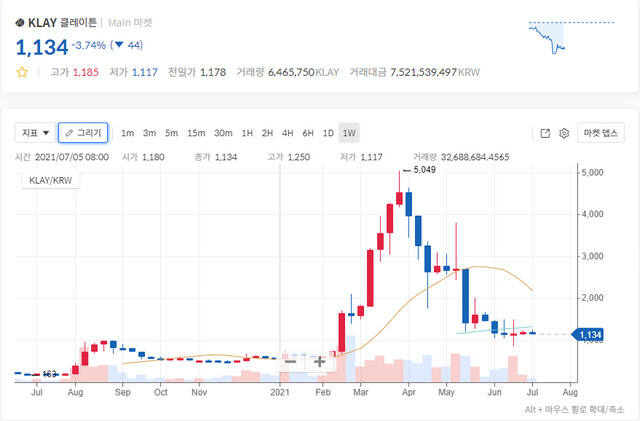 区块链游戏评级被拒，韩国第一款NFT游戏《파이브스타즈》遇监管阻力