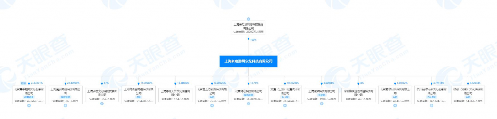 游戏周边有多火爆？戒指卖了500万，卖设定集超2000万