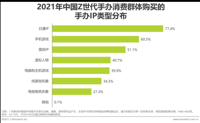 游戏周边有多火爆？戒指卖了500万，卖设定集超2000万