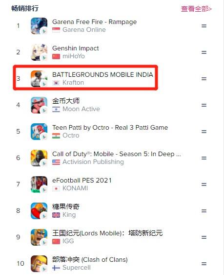 印度人刚爱上《原神》，PUBG Mobile印度解禁回归：10天DAU超1600万！