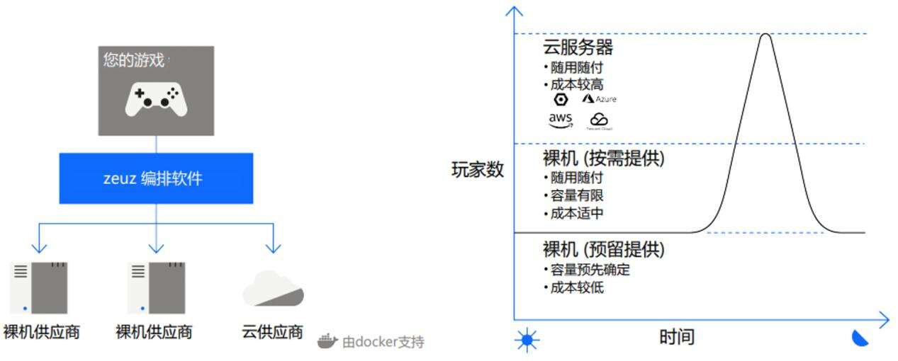 代号“GIO”官宣背后，我看到了游戏精品化的新可能