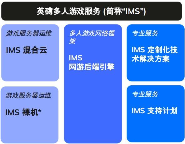 代号“GIO”官宣背后，我看到了游戏精品化的新可能