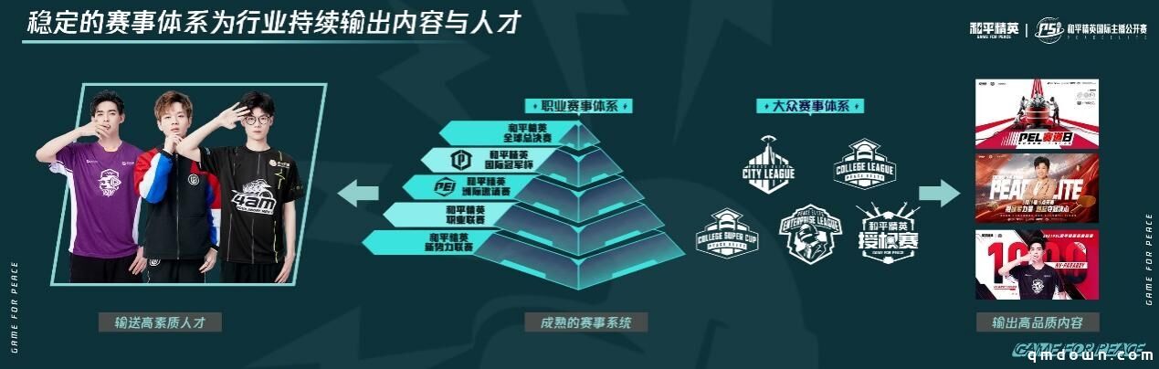 《和平精英》2021内容行业生态交流会成功举办 首届和平精英国际主播公开赛总决赛完满落幕