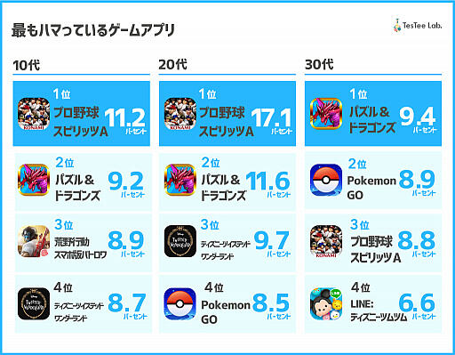 《赛马娘》原型居然是它？常年日本畅销TOP10、已火了6年