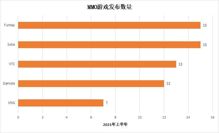 机会与挑战并存，越南十亿美元手游市场的机遇